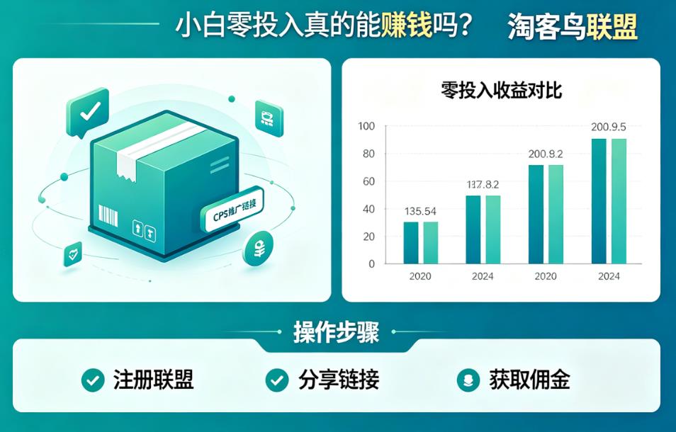 三通一达（圆通/申通/中通/韵达）特价快递cps推广介绍，小白无需投入是不是真的？